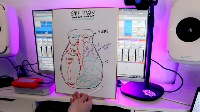 LNA Does Audio Stuff: Gain Staging, Cats, and Clipping – A Feline Guide to Clean Mixes