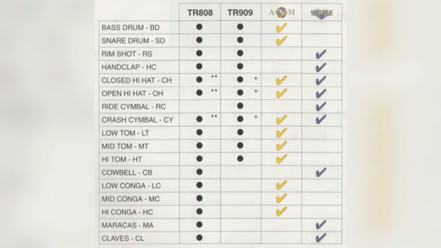 AudioPilz Digs Up the Novation Drumstation – Lost Bad Gear, Found Groove
