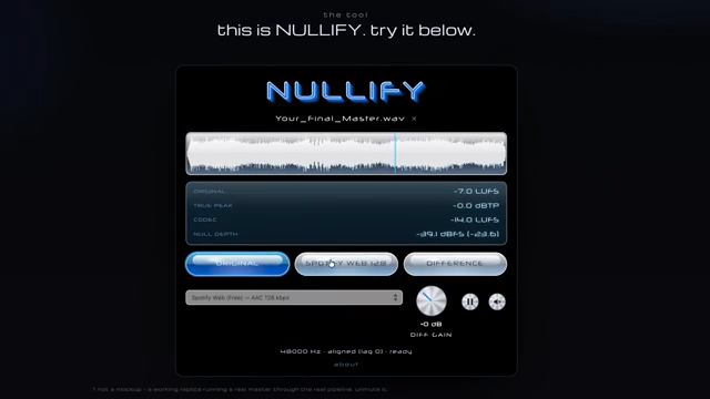 Sanjay C Cuts Through the Chaos: NI Layoffs, Nullify, MD7 & Headphone Hype