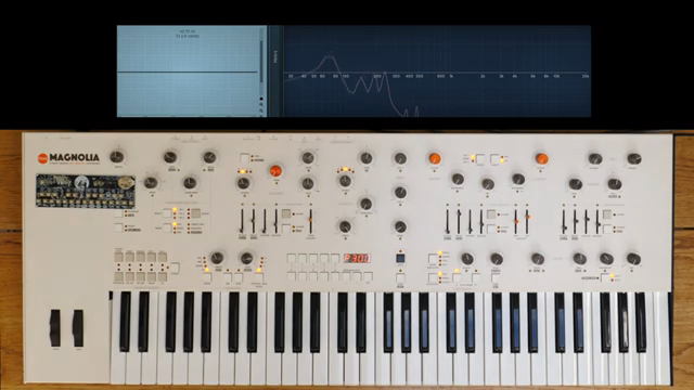 Starsky Carr’s £15,000 Synth Soup: Analog Royalty, Now in Your Serum