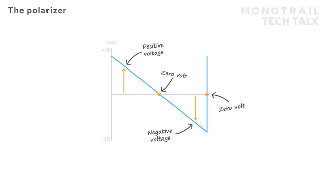 Monotrail Tech Talk: Polarizer – The Secret Sauce Your Modular’s Missing