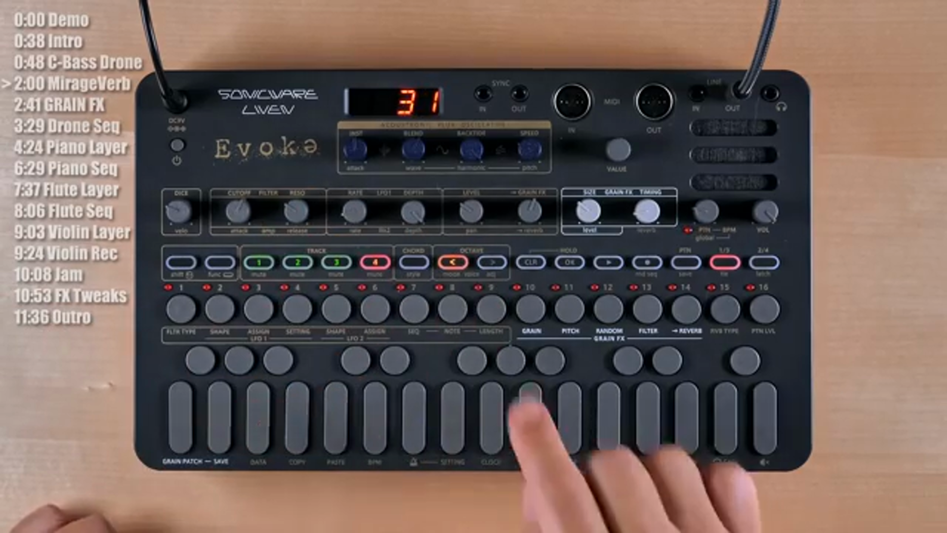 Sonicware’s Cinematic Odyssey: A Journey with LIVEN Evoke