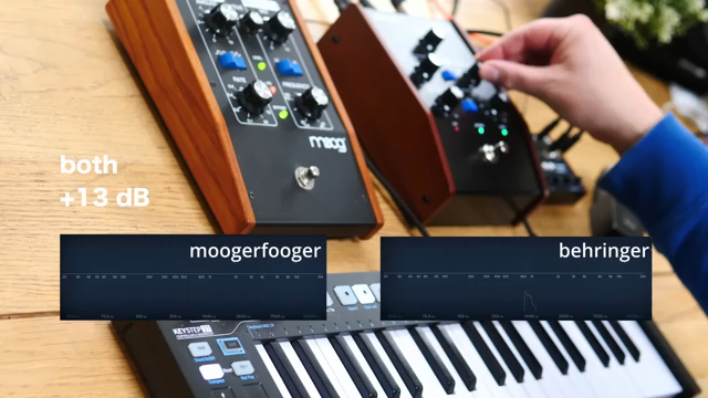 StarskyCarr Takes the BM-12 to a Ring Mod Brawl