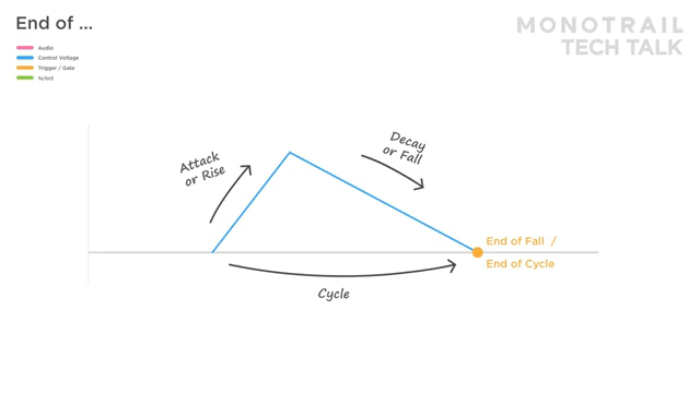 The premise of an end of something function is that at the end of a stage, they generate a logic signal.
