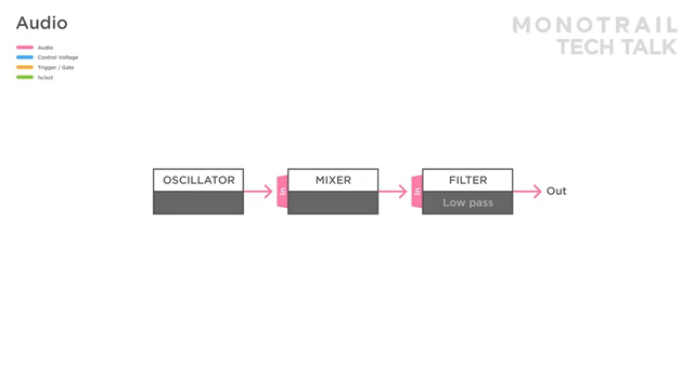Here I'm using the ADACS build-in randomization to add variety to the rise and fall time.