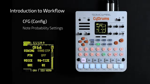 Sonicware CyDrums: Workflow-Driven Drum Synthesis for the Modern Beatmaker