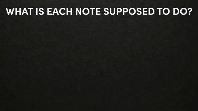 So what you can do instead is you think about what each note is supposed to do for the groove.