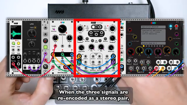 When the three signals are re-encoded as a stereo pair, all sorts of weird left/center/right imagery is created.