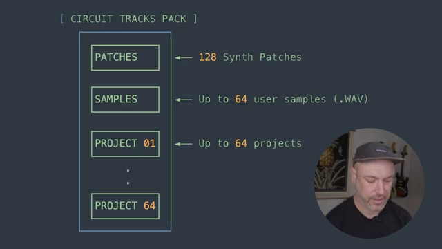 Novation’s Circuit Synergy: Packs, Projects, and Seamless DAWless Workflows