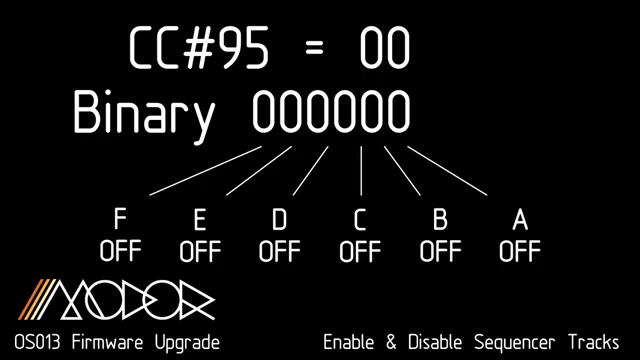Modor Music’s DR-2 OS013: Basslines and Beyond for the Digital Drum Machine
