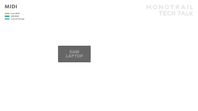 My laptop running a DAW is connected via USB to an audio interface that has a classic five pin MIDI in and out.