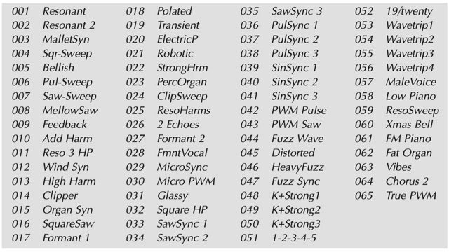 AudioPilz vs. Waldorf Microwave XT: Orange Fury Unleashed