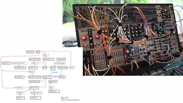 The agogo here has a really nice feature where you can kind of send in one or two envelopes and then split them between all the different…