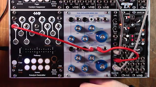 There are different levels of quantization and scales for these outputs that can be set per channel.