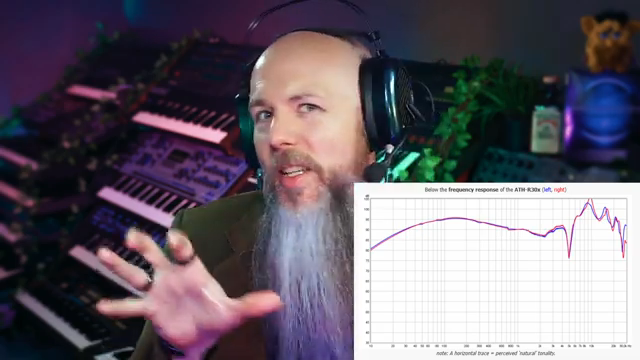 Psychoacoustically your brain sort of rebalances the sounds you're hearing through anything.