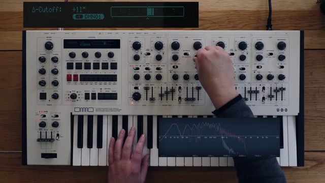 So when I say there's a lot to explore in here, I'm really not joking.