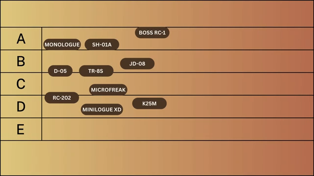 Woody Piano Shack’s Tier List: Gear Regrets, Lost Cash, and a Synth Bender’s Confessions