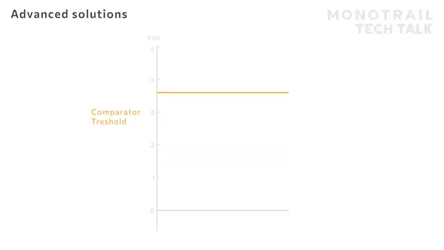 A comparator allows you to set a threshold value.