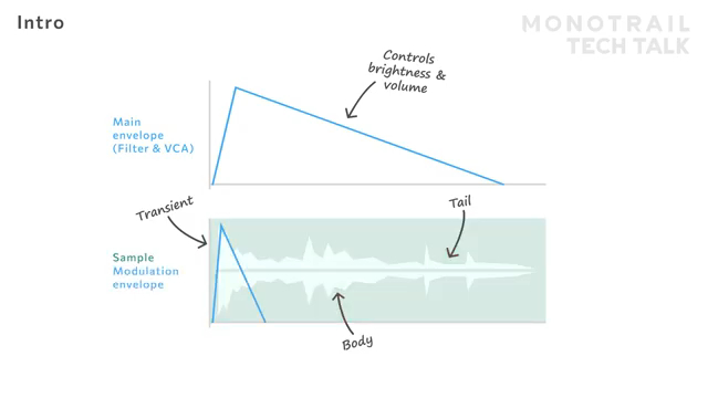 Monotrail Tech Talk: Sample Layering for Synth Maniacs