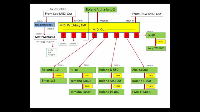 Patch Bay Mayhem: Espen Kraft’s MIDI & Audio Jungle Explained
